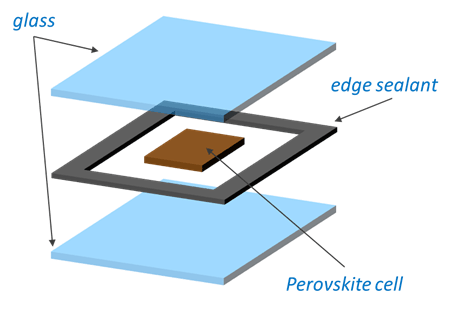 Improved encapsulation processes for perovskite PV technology - CHEOPS